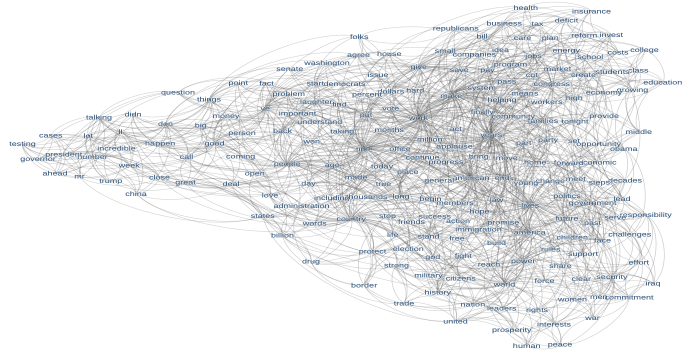  A Conceptual Map of Selected Speeches by Barack Obama and by Donald Trump