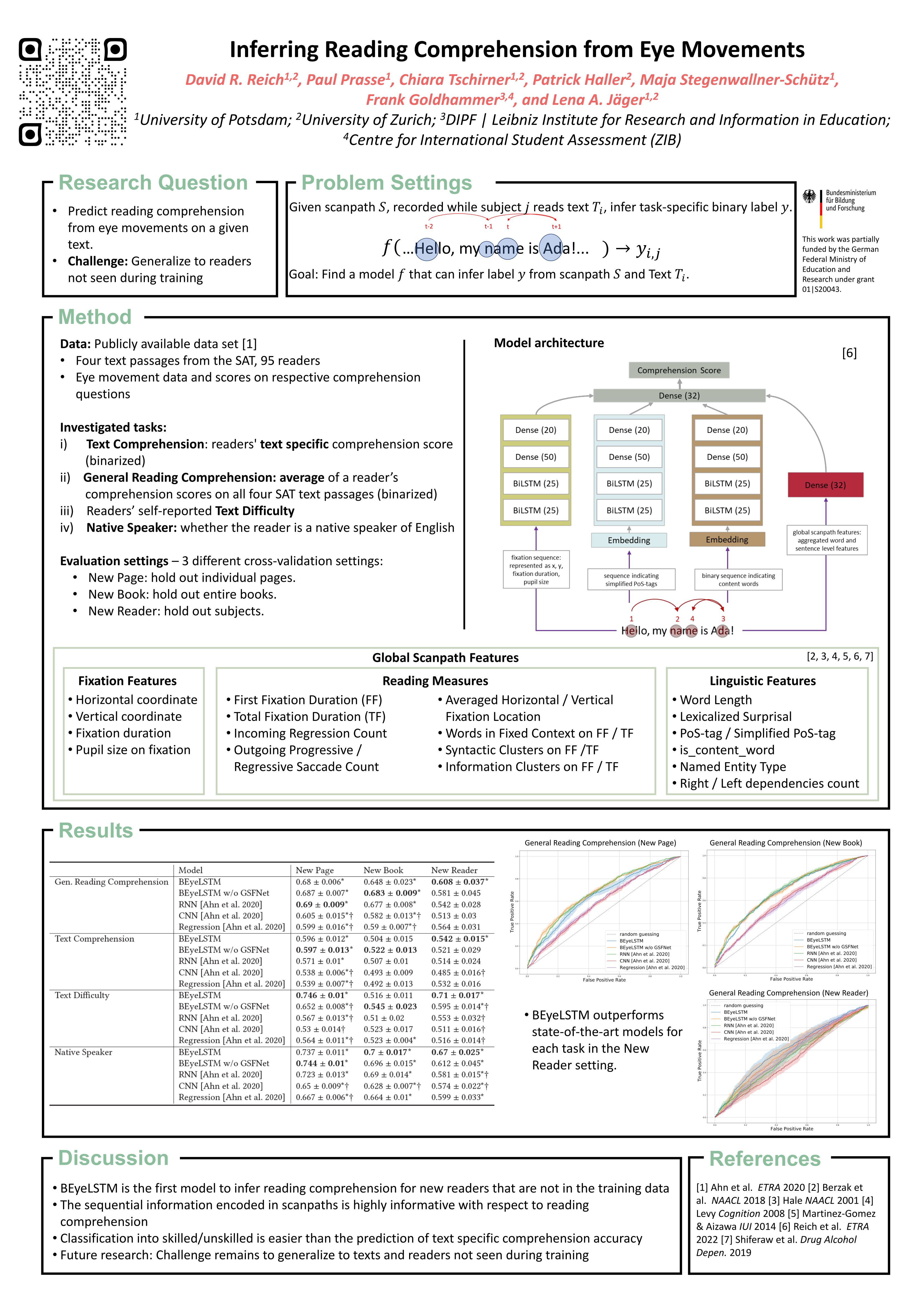 AMLaP 2022: Inferring Reading Comprehension from Eye Movements