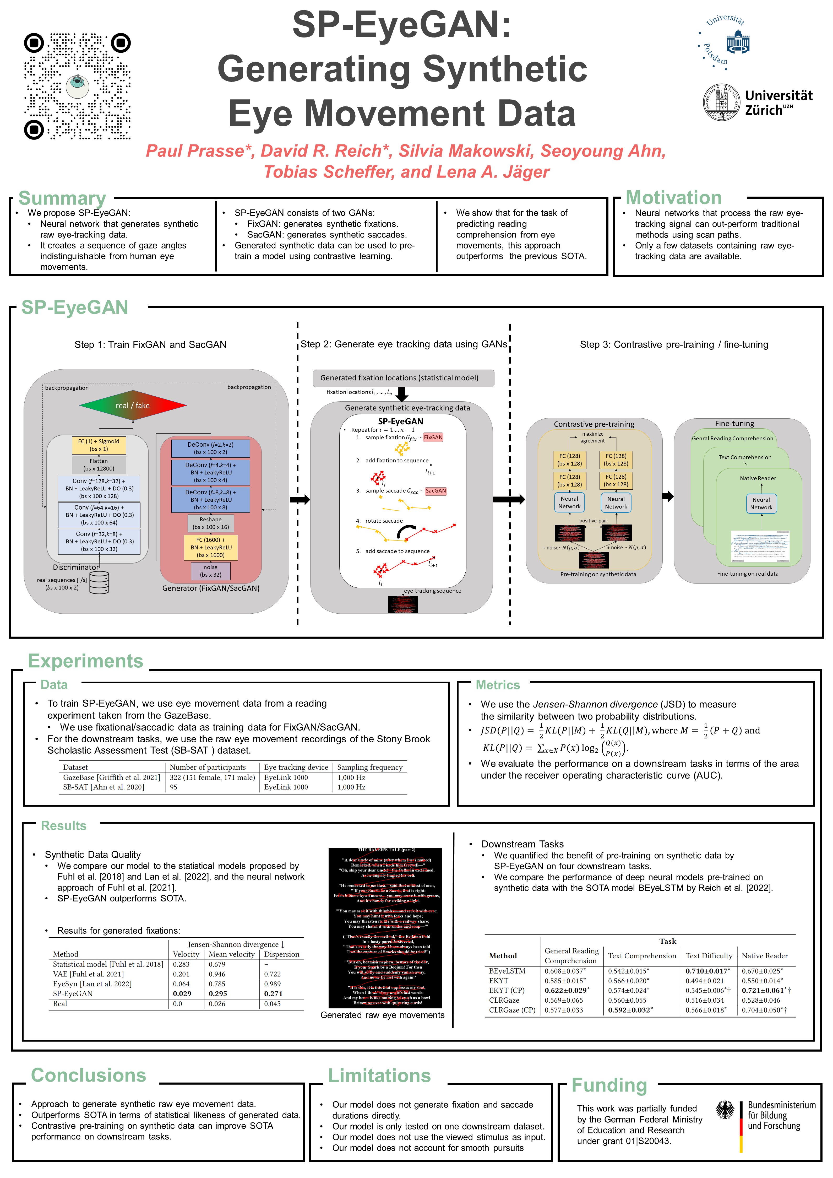 ETRA 2023 - SP-EyeGAN: Generating Synthetic Eye Movement Data