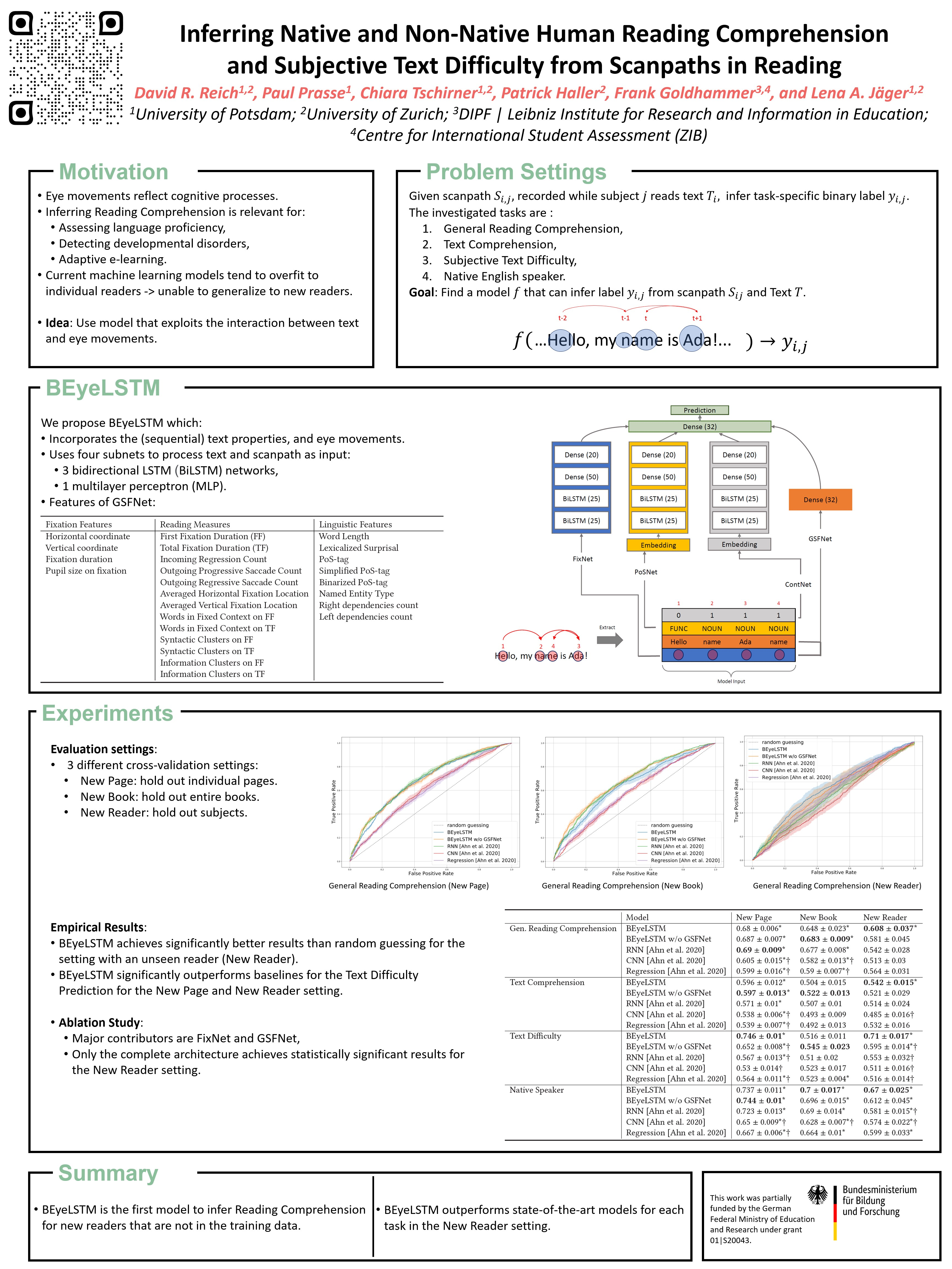 ETRA 2022: Inferring Native and Non-Native Human Reading Comprehension and Subjective Text Difficulty from Scanpaths in Reading