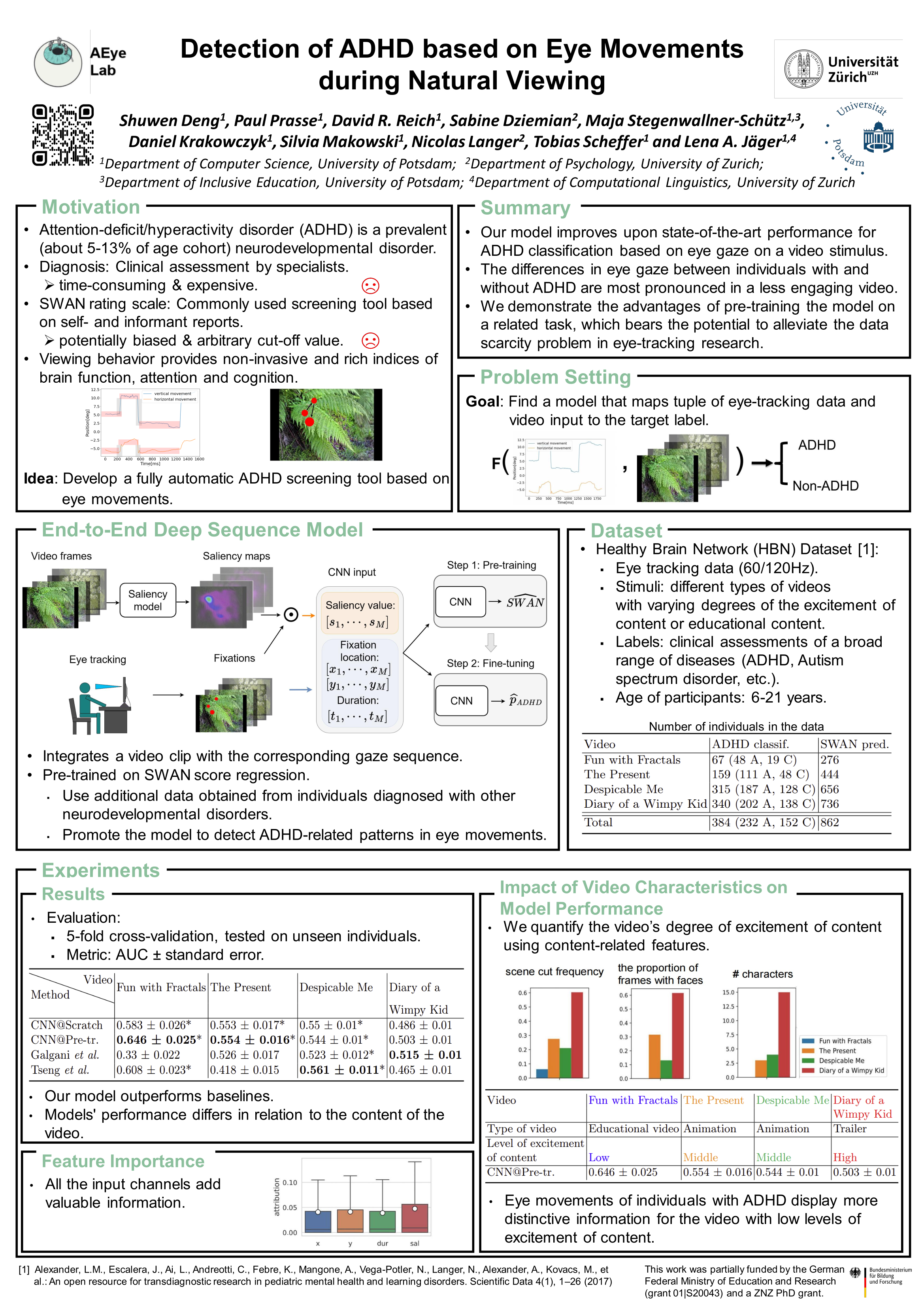 ECML 2022: Detection of ADHD based on Eye Movements during Natural Viewing