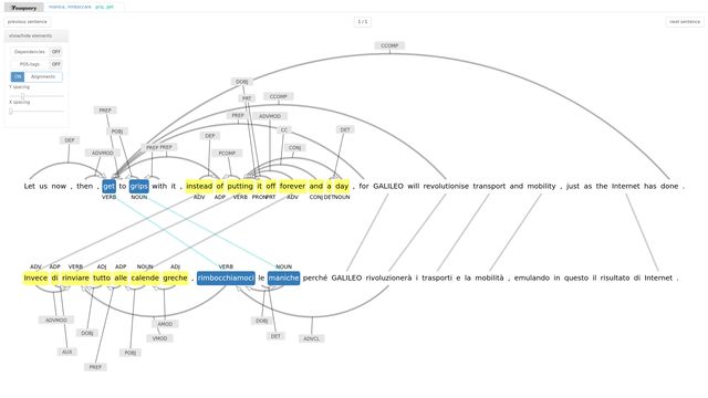 Visual Assocation Measures