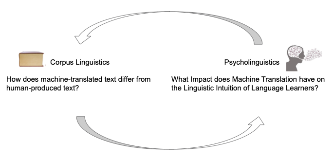 The image of two work packages involved in the research.